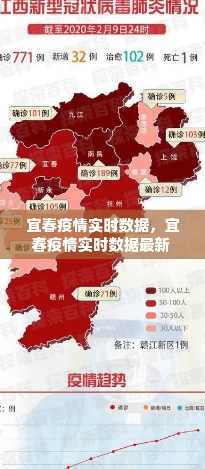 宜春疫情实时数据，宜春疫情实时数据最新 