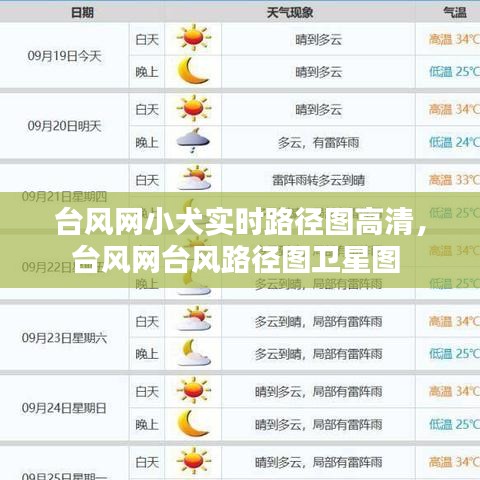 台风网小犬实时路径图高清，台风网台风路径图卫星图 