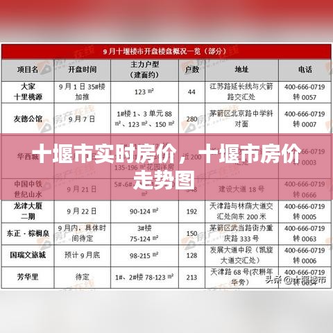 十堰市实时房价，十堰市房价走势图 