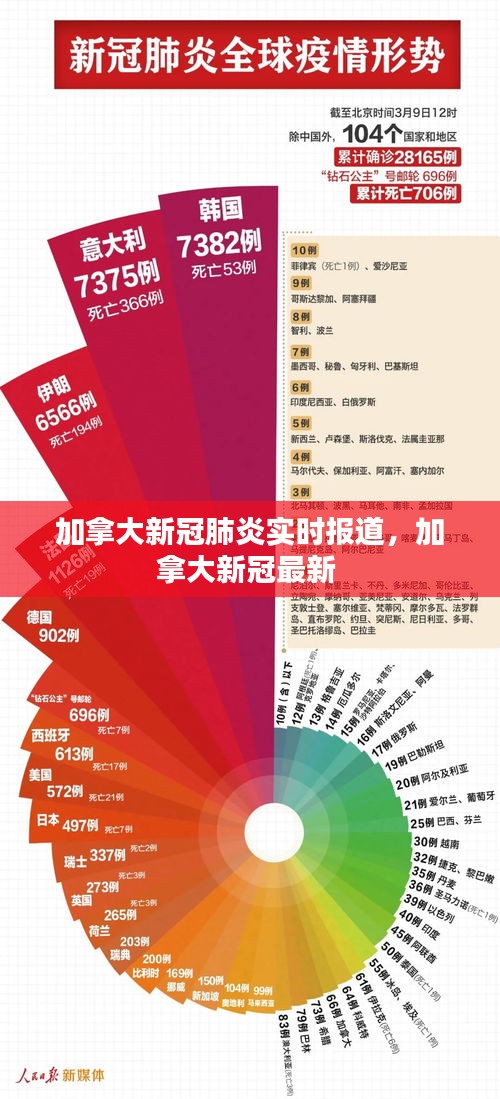 加拿大新冠肺炎实时报道，加拿大新冠最新 