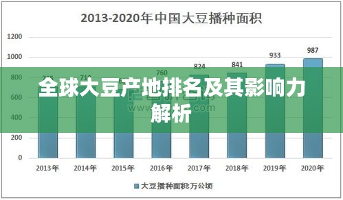 全球大豆产地排名及其影响力解析