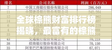 全球棕熊财富排行榜揭晓，最富有的棕熊TOP榜单