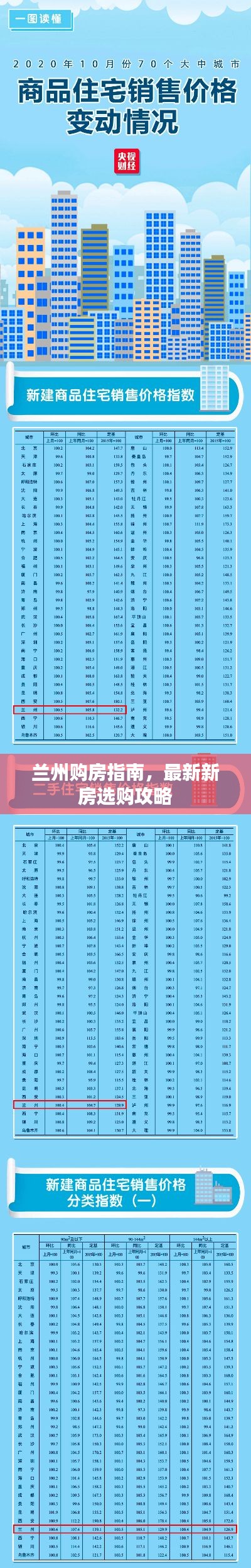 兰州购房指南，最新新房选购攻略