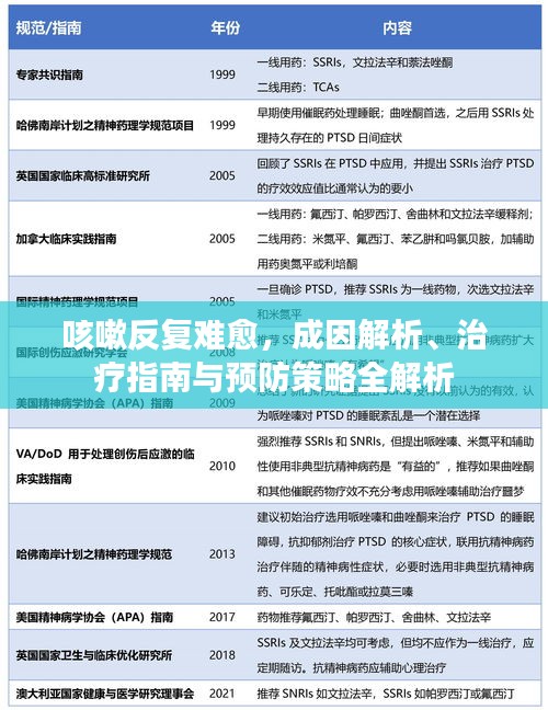 咳嗽反复难愈，成因解析、治疗指南与预防策略全解析