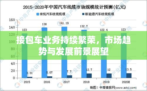接包车业务持续繁荣，市场趋势与发展前景展望