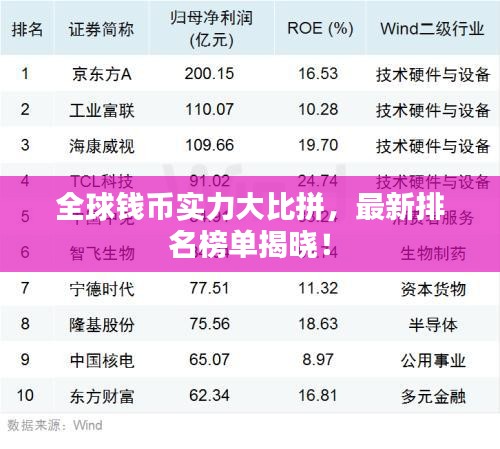全球钱币实力大比拼，最新排名榜单揭晓！