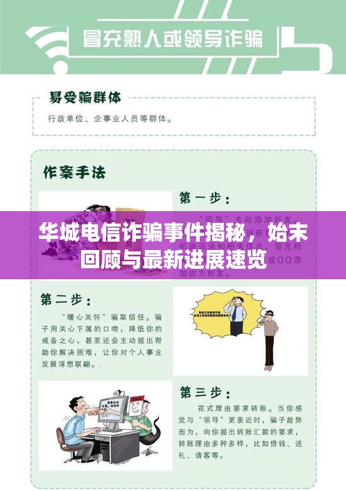 华城电信诈骗事件揭秘，始末回顾与最新进展速览