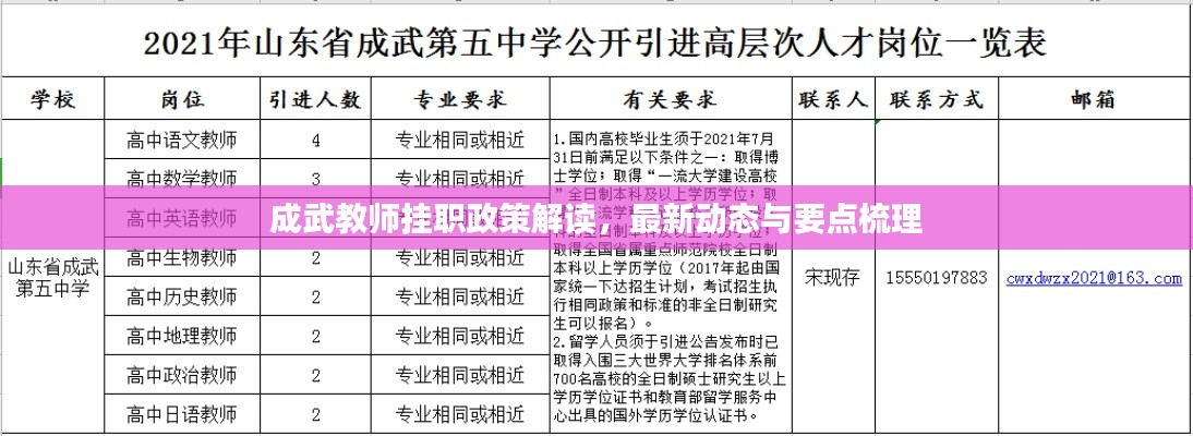 成武教师挂职政策解读，最新动态与要点梳理