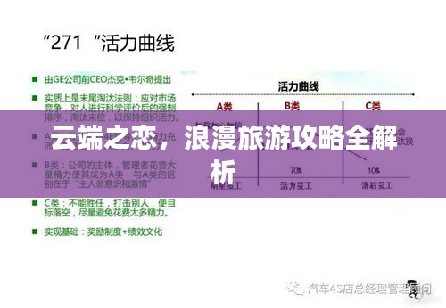 云端之恋，浪漫旅游攻略全解析