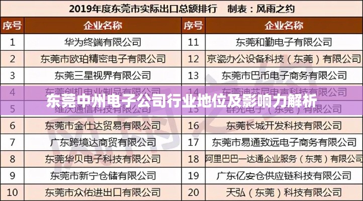 东莞中州电子公司行业地位及影响力解析