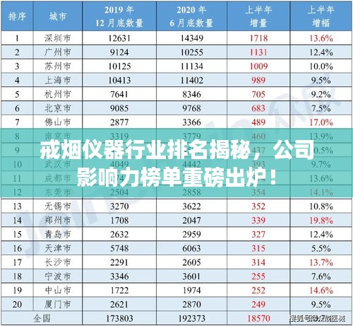 戒烟仪器行业排名揭秘，公司影响力榜单重磅出炉！