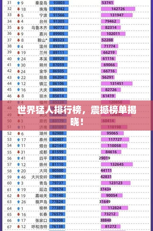 世界猛人排行榜，震撼榜单揭晓！