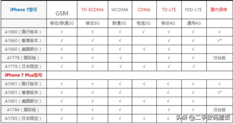 mac最新系统版本跟卡贴激活码,实地解析说明-Q_v8.372