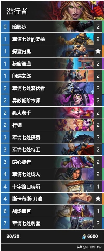 乐游网app之任务盗贼卡组版本演进简史