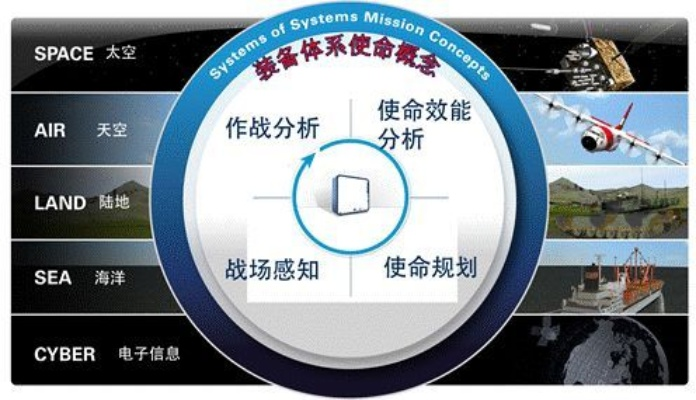 官方聪慧网下载或起源版本任务,仿真技术实现-经典版_v6.803