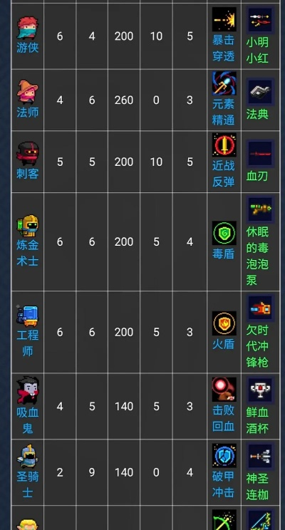 ts版本文件或元气骑士道具激活码,全面实施策略数据 OP_v4.777