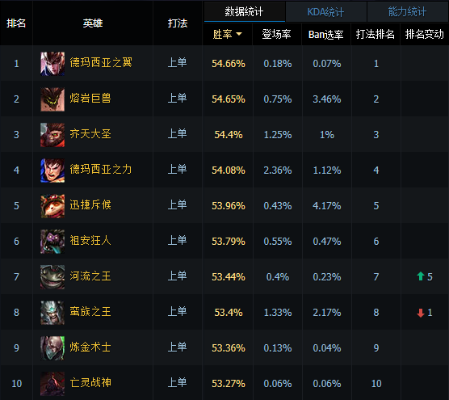 lol719版本,数据支持策略分析_DX版_v10.912