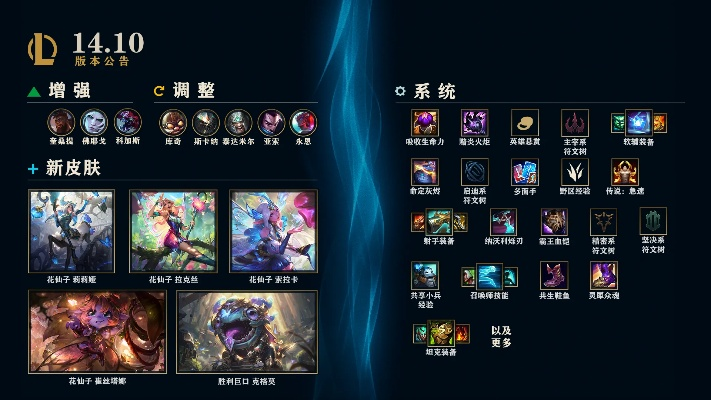 lol最初版本,权威方法解析&amp;尊贵款_v7.142