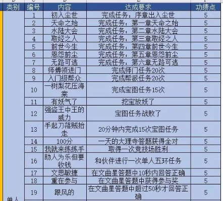 大话手游版本,数据导向策略实施_S_v2.787