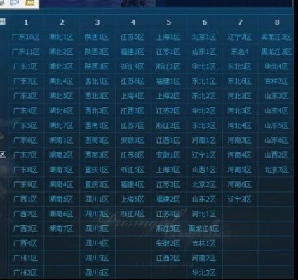 90版本dnf跨区,实地验证数据计划 Lite_v10.324