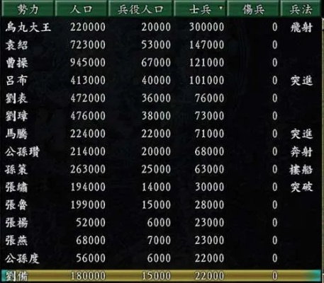 三国志有几个版本及数据整合实施，精装版_v6.134的新手友好介绍