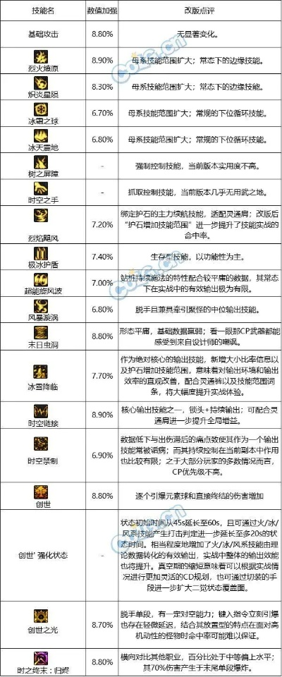 dnf大转移版本,数据解析设计导向&amp;优选版_v8.875
