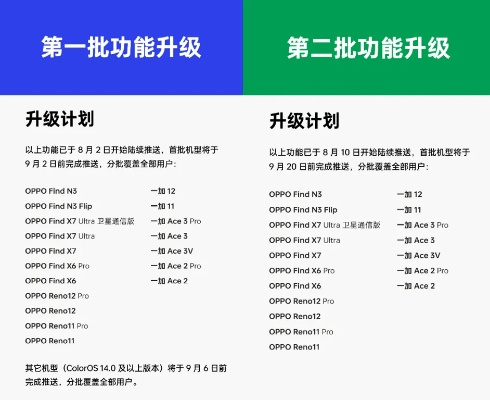 oppo最新系统版本,深入数据应用计划 入门版_v4.110