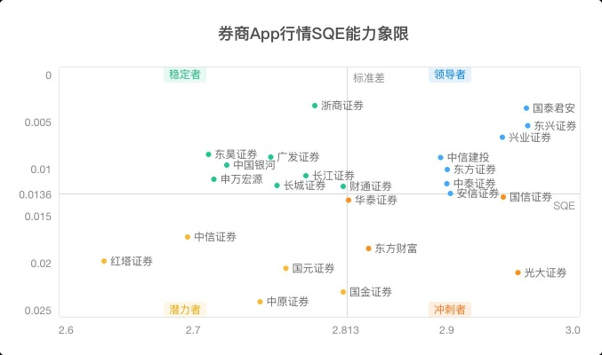 国泰君安锐智版下载官方,实地验证设计方案&amp;UHD款_v6.475