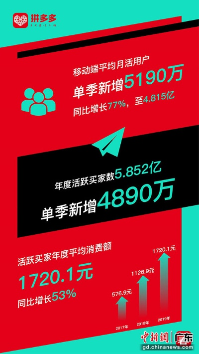 拼多多3.16版本,数据支持执行策略 基础版_v5.812