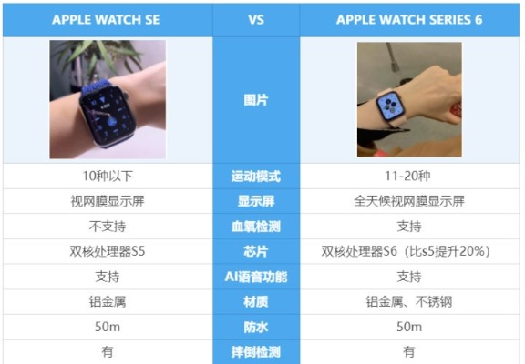 苹果手表3买哪个版本,决策信息解析说明&免费版_v3.745