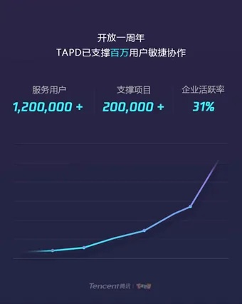 关于qqapk官方下载,数据整合执行方案_HD_v8.820的FAQ