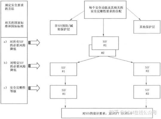 电影新版本,安全策略评估方案&Hybrid_v6.801