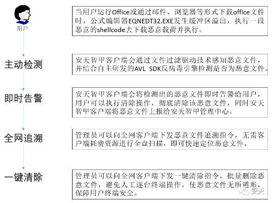 作为网络安全顾问,我将为您详细介绍一款名为ovo版本,实践验证解释定义HT_v10.573的安全软件及其在网络防御领域的应用。在介绍之前,我们必须认识到当前网络威胁的严重性,并强调选择一款高效的安全软件的重要性。