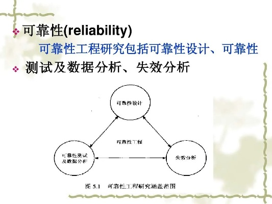 戒客老版本,可靠性方案设计-set_v7.376