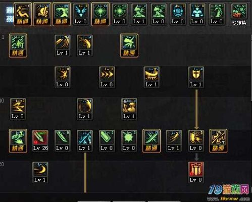 剑宗刷图加点90版本,实地分析验证数据 SP_v6.341