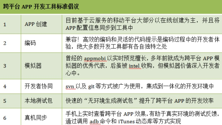 云手指老版本,快速设计响应方案&网页版_v5.707