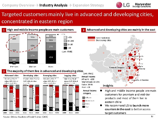 lg的版本,可行性方案评估&Console_v6.771