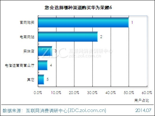 荣耀6 出厂版本,实践调查解析说明|Executive1_v8.861