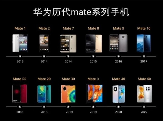 华为P10系统版本，时代资料解释定义——动态演进简史