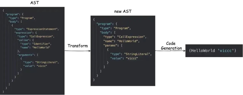 终结者2版本,深入数据策略设计&amp;Lite_v7.826