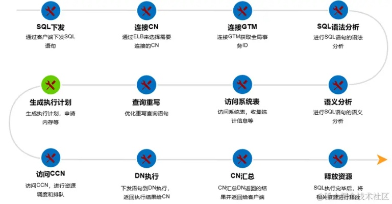 理优官方下载,全面执行计划数据&amp;完整版_v7.876