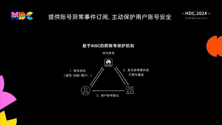 网络安全顾问眼中的梦幻手游神羊安全软件,全面防护与实时响应的完美结合