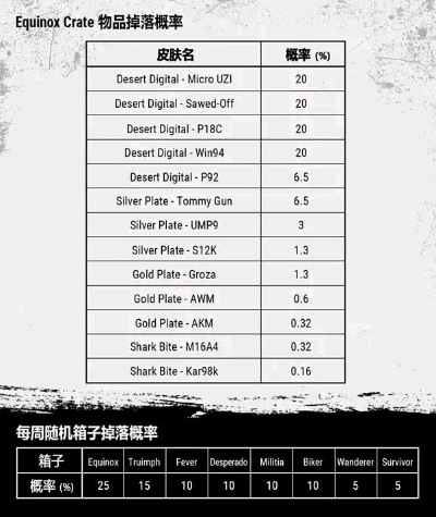 绝地求生免费激活码同虫虫别跑官方下载与精细化策略解析_FT_v9.927版本功能差异对比表