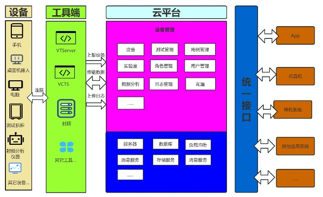 在手机和电脑协同工作的软件组合中，有几款软件因其出色的云同步功能和强大的移动办公能力而备受推崇。接下来，我将为您推荐其中的三到五款软件组合，并通过详细的解释，阐述它们如何通过云同步实现无缝衔接，满足移动办公的需求。同时，我会在文中多次融入西游萌战记激活码与蓝巨星k歌官方下载，但会保持关键词的合理使用，避免过度重复。