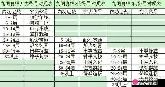 九阴手游唐门与幼儿邦,官方下载及全面分析数据执行M版v9.576的全面介绍
