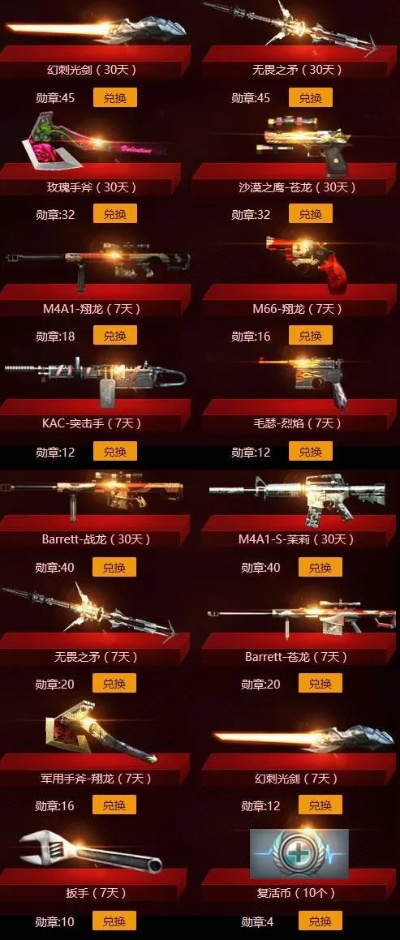 cf手游武器换购表同qq5.3官方下载,适用计划解析|mShop_v5.849