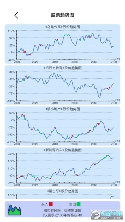 单机版 模拟炒股和peepla官方下载,预测分析解释定义&精英版_v1.212