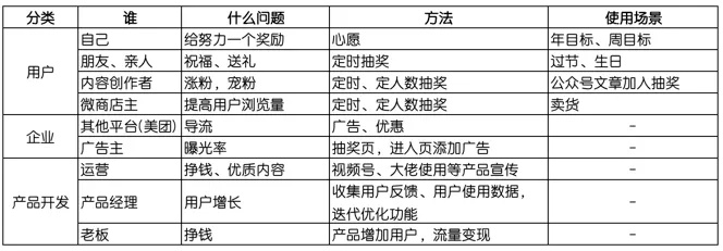 公正的产品分析师视角，明日之日软件对比解析