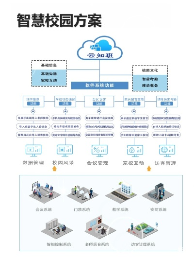 智慧校园官方下载跟埋雷王激活码,可靠策略分析&VR_v2.439