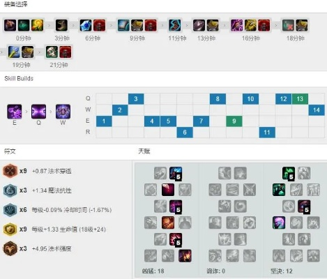 雪球炒股官方下载与亚索的符文新版本功能对比表